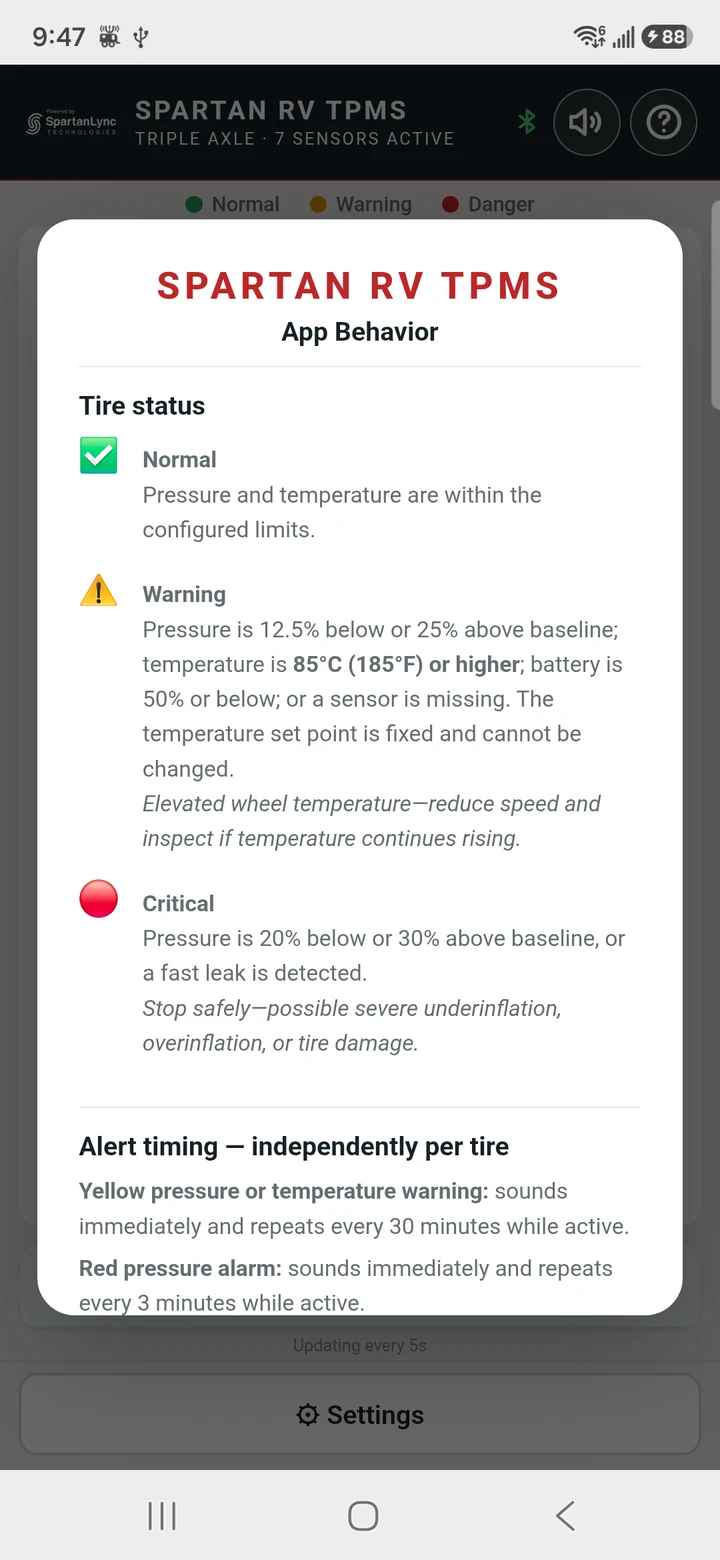 Actual Spartan RV TPMS App Behavior screen showing tire status thresholds