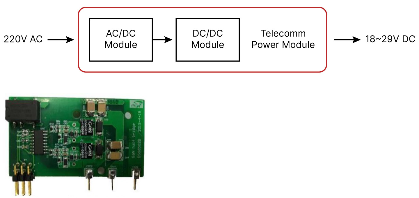 5g telecomm power module