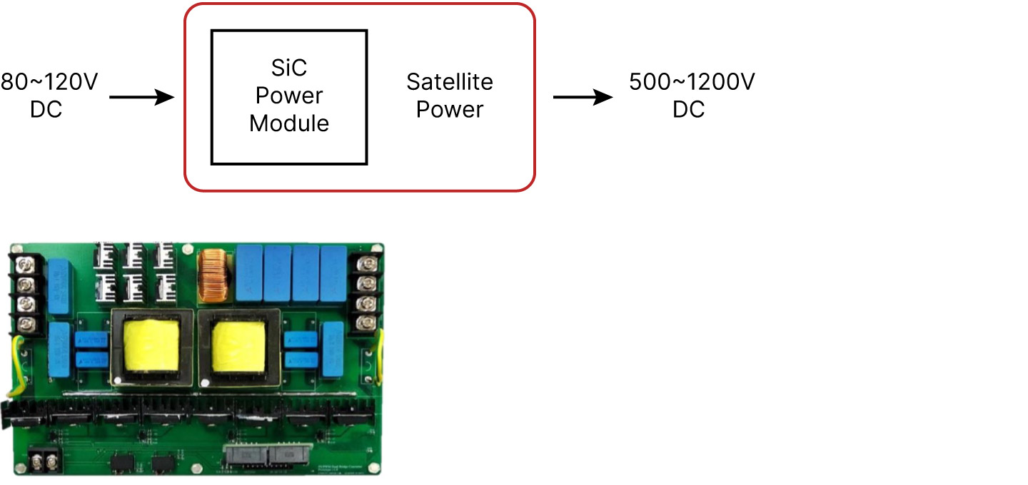 power module satellite